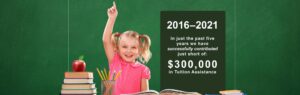 2016-2020 almost $300,000 raised in Tuition Assistance